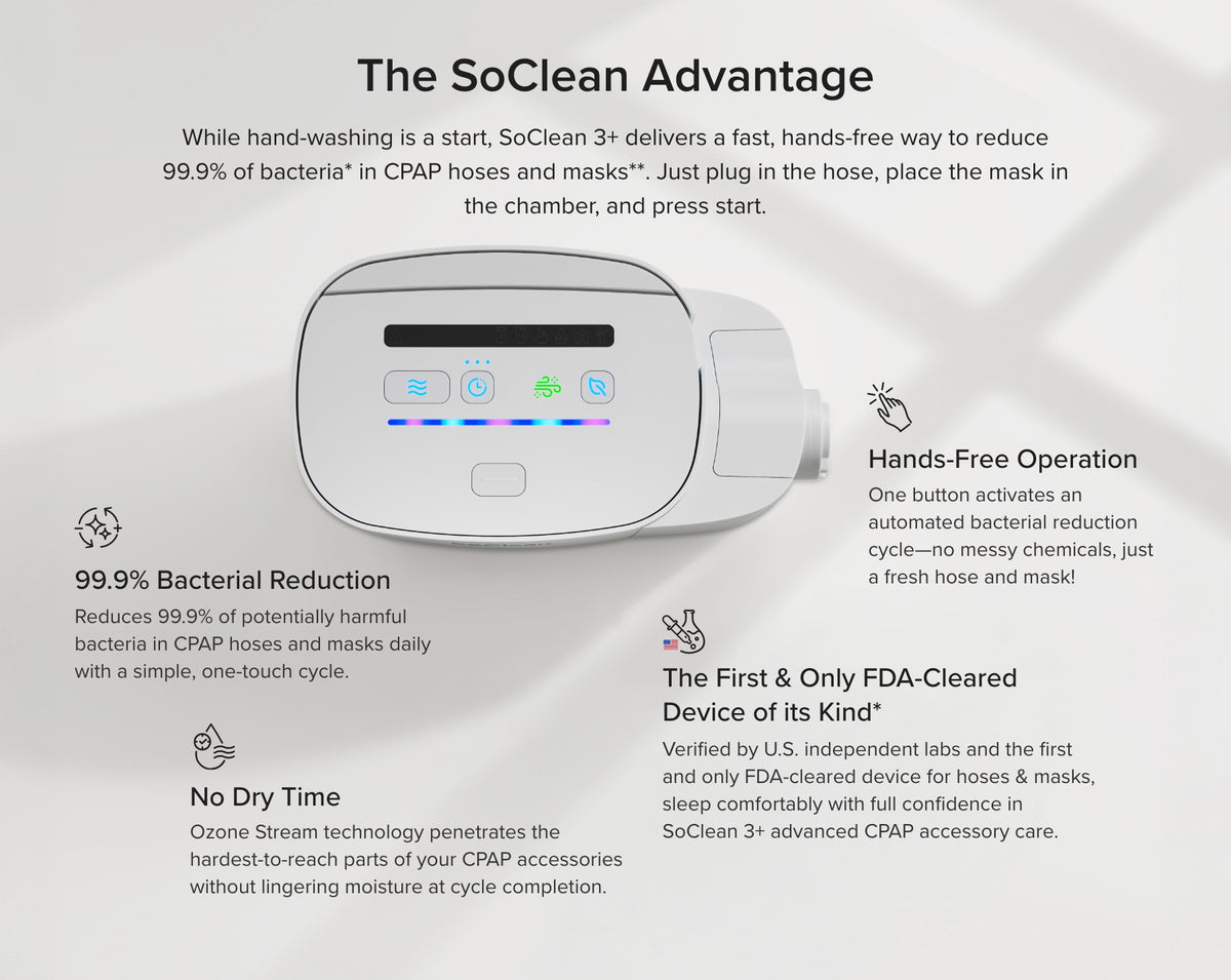 Promotional graphic for SoClean 3 cpap cleaner